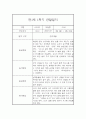 [관찰일지] 만1세 1학기 관찰일지 및 발달평가 22명 (일상,놀이 관찰일지) 1페이지