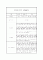 [관찰일지] 만1세 1학기 관찰일지 및 발달평가 22명 (일상,놀이 관찰일지) 2페이지