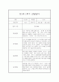 [관찰일지] 만1세 1학기 관찰일지 및 발달평가 22명 (일상,놀이 관찰일지) 3페이지