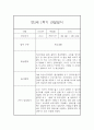 [관찰일지] 만1세 1학기 관찰일지 및 발달평가 22명 (일상,놀이 관찰일지) 4페이지