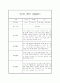 [관찰일지] 만1세 1학기 관찰일지 및 발달평가 22명 (일상,놀이 관찰일지) 5페이지