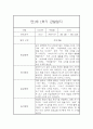[관찰일지] 만1세 1학기 관찰일지 및 발달평가 22명 (일상,놀이 관찰일지) 7페이지