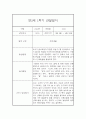 [관찰일지] 만1세 1학기 관찰일지 및 발달평가 22명 (일상,놀이 관찰일지) 8페이지