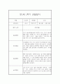 [관찰일지] 만1세 1학기 관찰일지 및 발달평가 22명 (일상,놀이 관찰일지) 11페이지