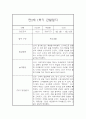 [관찰일지] 만1세 1학기 관찰일지 및 발달평가 22명 (일상,놀이 관찰일지) 12페이지