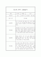[관찰일지] 만1세 1학기 관찰일지 및 발달평가 22명 (일상,놀이 관찰일지) 15페이지