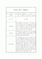 [관찰일지] 만1세 1학기 관찰일지 및 발달평가 22명 (일상,놀이 관찰일지) 16페이지