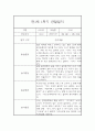 [관찰일지] 만1세 1학기 관찰일지 및 발달평가 22명 (일상,놀이 관찰일지) 17페이지