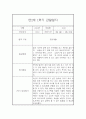 [관찰일지] 만1세 1학기 관찰일지 및 발달평가 22명 (일상,놀이 관찰일지) 20페이지