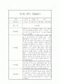 [관찰일지] 만1세 1학기 관찰일지 및 발달평가 22명 (일상,놀이 관찰일지) 21페이지