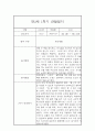 [관찰일지] 만1세 1학기 관찰일지 및 발달평가 22명 (일상,놀이 관찰일지) 22페이지
