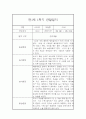 [관찰일지] 만1세 1학기 관찰일지 및 발달평가 22명 (일상,놀이 관찰일지) 23페이지