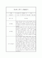 [관찰일지] 만1세 1학기 관찰일지 및 발달평가 22명 (일상,놀이 관찰일지) 24페이지