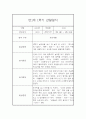 [관찰일지] 만1세 1학기 관찰일지 및 발달평가 22명 (일상,놀이 관찰일지) 25페이지