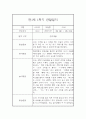 [관찰일지] 만1세 1학기 관찰일지 및 발달평가 22명 (일상,놀이 관찰일지) 27페이지