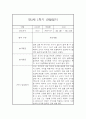 [관찰일지] 만1세 1학기 관찰일지 및 발달평가 22명 (일상,놀이 관찰일지) 28페이지