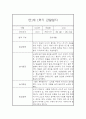 [관찰일지] 만1세 1학기 관찰일지 및 발달평가 22명 (일상,놀이 관찰일지) 29페이지