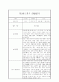 [관찰일지] 만1세 1학기 관찰일지 및 발달평가 22명 (일상,놀이 관찰일지) 30페이지