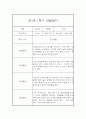[관찰일지] 만1세 1학기 관찰일지 및 발달평가 22명 (일상,놀이 관찰일지) 31페이지