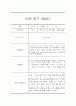 [관찰일지] 만1세 1학기 관찰일지 및 발달평가 22명 (일상,놀이 관찰일지) 32페이지