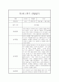 [관찰일지] 만1세 1학기 관찰일지 및 발달평가 22명 (일상,놀이 관찰일지) 33페이지
