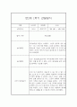 [관찰일지] 만1세 1학기 관찰일지 및 발달평가 22명 (일상,놀이 관찰일지) 34페이지