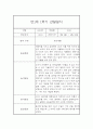 [관찰일지] 만1세 1학기 관찰일지 및 발달평가 22명 (일상,놀이 관찰일지) 35페이지