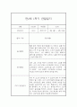 [관찰일지] 만1세 1학기 관찰일지 및 발달평가 22명 (일상,놀이 관찰일지) 38페이지