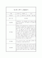 [관찰일지] 만1세 1학기 관찰일지 및 발달평가 22명 (일상,놀이 관찰일지) 39페이지