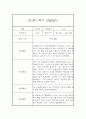 [관찰일지] 만1세 1학기 관찰일지 및 발달평가 22명 (일상,놀이 관찰일지) 41페이지