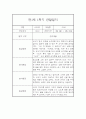 [관찰일지] 만1세 1학기 관찰일지 및 발달평가 22명 (일상,놀이 관찰일지) 43페이지