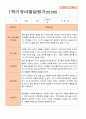 만 3세 21명 1학기 2학기 유아 발달평가 - 평가제 1페이지