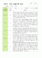 만 3세 21명 2학기 유아 발달평가와 관찰일지 - 평가제 25페이지
