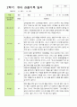 만 3세 21명 2학기 유아 발달평가와 관찰일지 - 평가제 26페이지