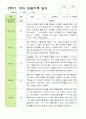 만 3세 21명 2학기 유아 발달평가와 관찰일지 - 평가제 27페이지