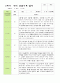 만 3세 21명 2학기 유아 발달평가와 관찰일지 - 평가제 28페이지