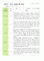만 3세 21명 2학기 유아 발달평가와 관찰일지 - 평가제 29페이지