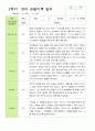 만 3세 21명 2학기 유아 발달평가와 관찰일지 - 평가제 30페이지