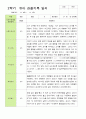 만 3세 21명 2학기 유아 발달평가와 관찰일지 - 평가제 33페이지