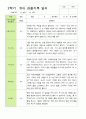 만 3세 21명 2학기 유아 발달평가와 관찰일지 - 평가제 35페이지