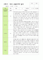 만 3세 21명 2학기 유아 발달평가와 관찰일지 - 평가제 36페이지