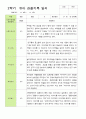 만 3세 21명 2학기 유아 발달평가와 관찰일지 - 평가제 37페이지