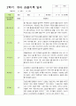만 3세 21명 2학기 유아 발달평가와 관찰일지 - 평가제 38페이지
