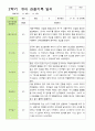 만 3세 21명 2학기 유아 발달평가와 관찰일지 - 평가제 39페이지