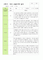 만 3세 21명 2학기 유아 발달평가와 관찰일지 - 평가제 41페이지