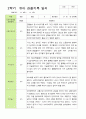 만 3세 21명 2학기 유아 발달평가와 관찰일지 - 평가제 42페이지