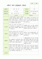 만 3세 21명 2학기 유아 발달평가와 부모상담일지  - 평가제 22페이지