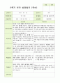 만 3세 21명 2학기 유아 발달평가와 부모상담일지  - 평가제 25페이지