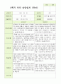 만 3세 21명 2학기 유아 발달평가와 부모상담일지  - 평가제 29페이지