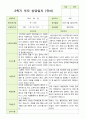 만 3세 21명 2학기 유아 발달평가와 부모상담일지  - 평가제 39페이지